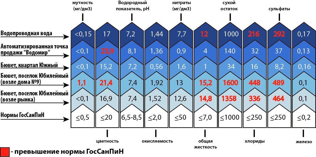 химический состав воды